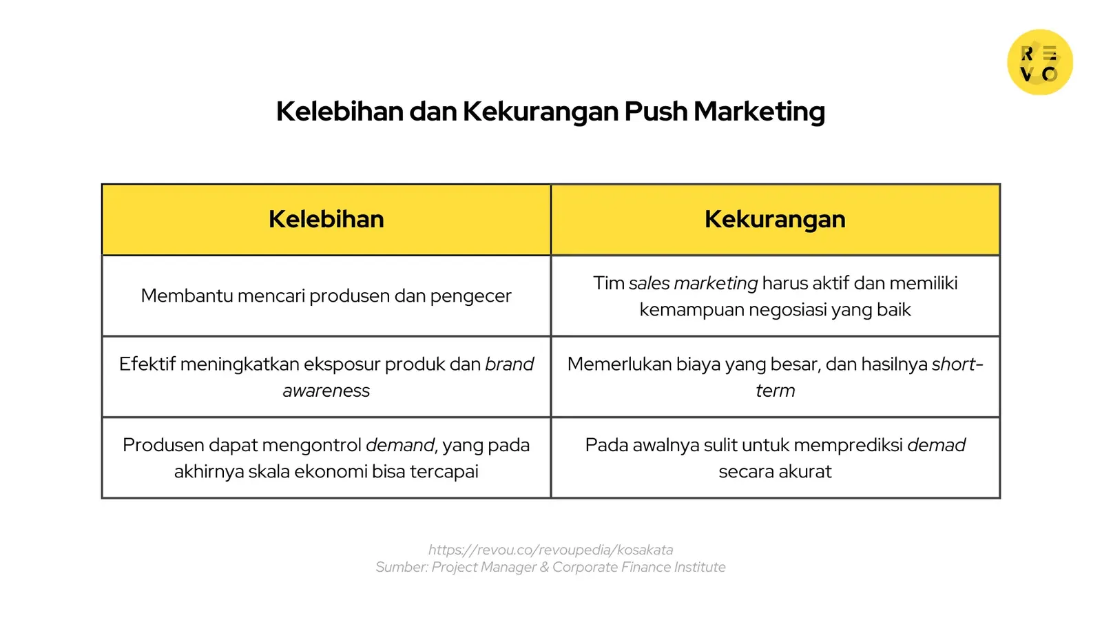 Kelebihan dan Kekurangan Push Marketing