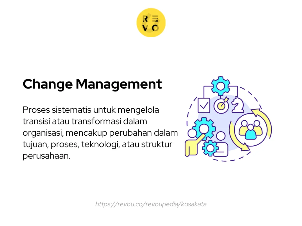 Change management adalah proses sistematis untuk mengelola transisi atau transformasi dalam organisasi, mencakup perubahan dalam tujuan, proses, teknologi, atau struktur perusahaan.