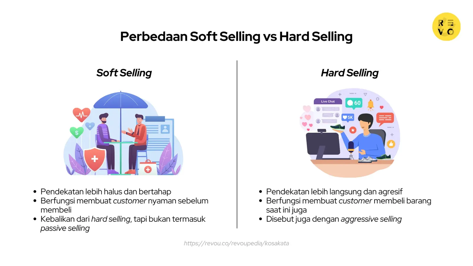 Perbedaan Soft Selling vs Hard Selling