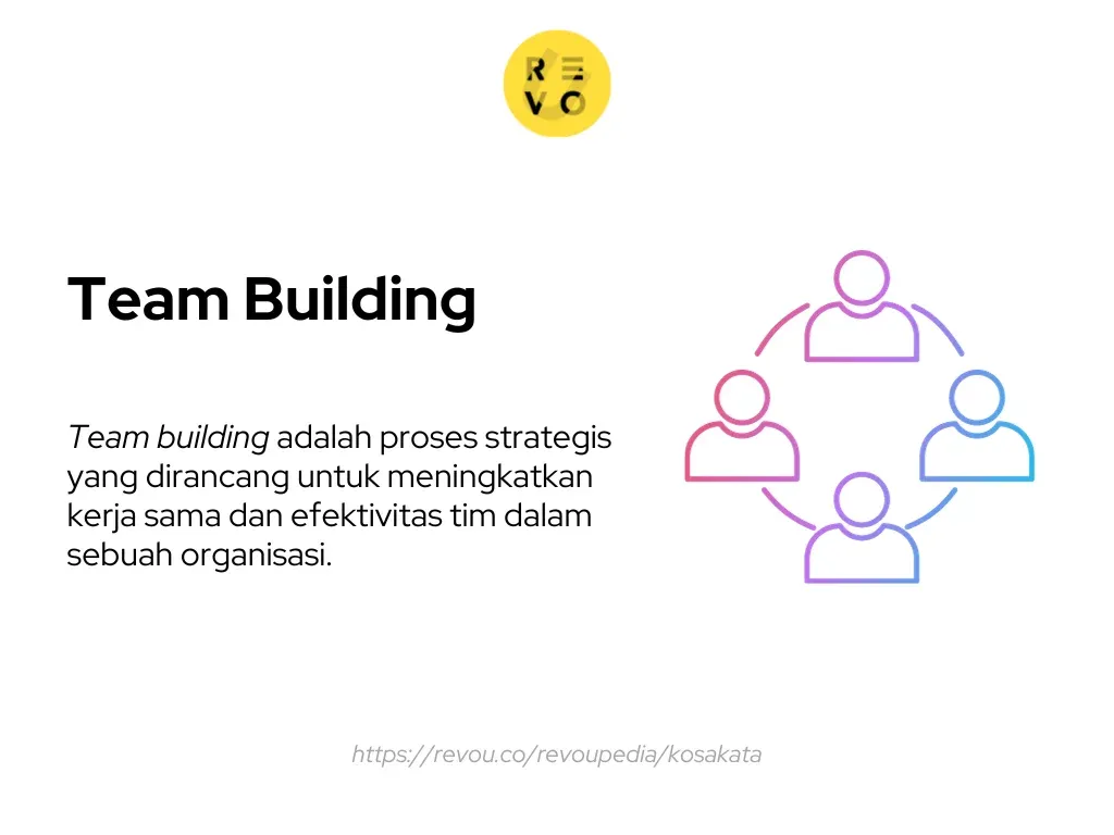 team building adalah