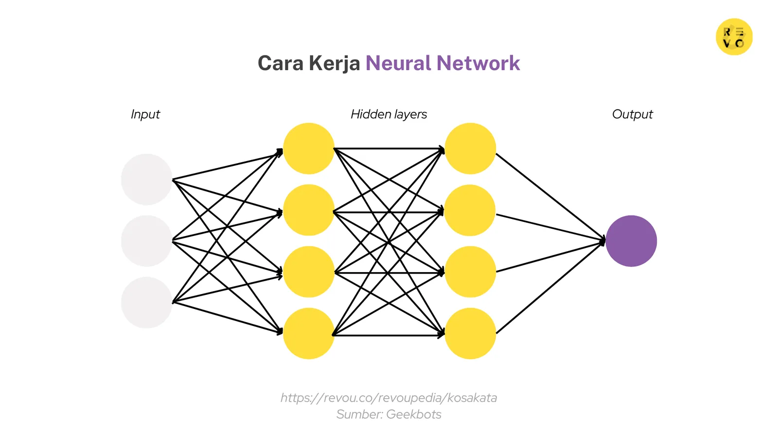 Cara kerja Neural Network