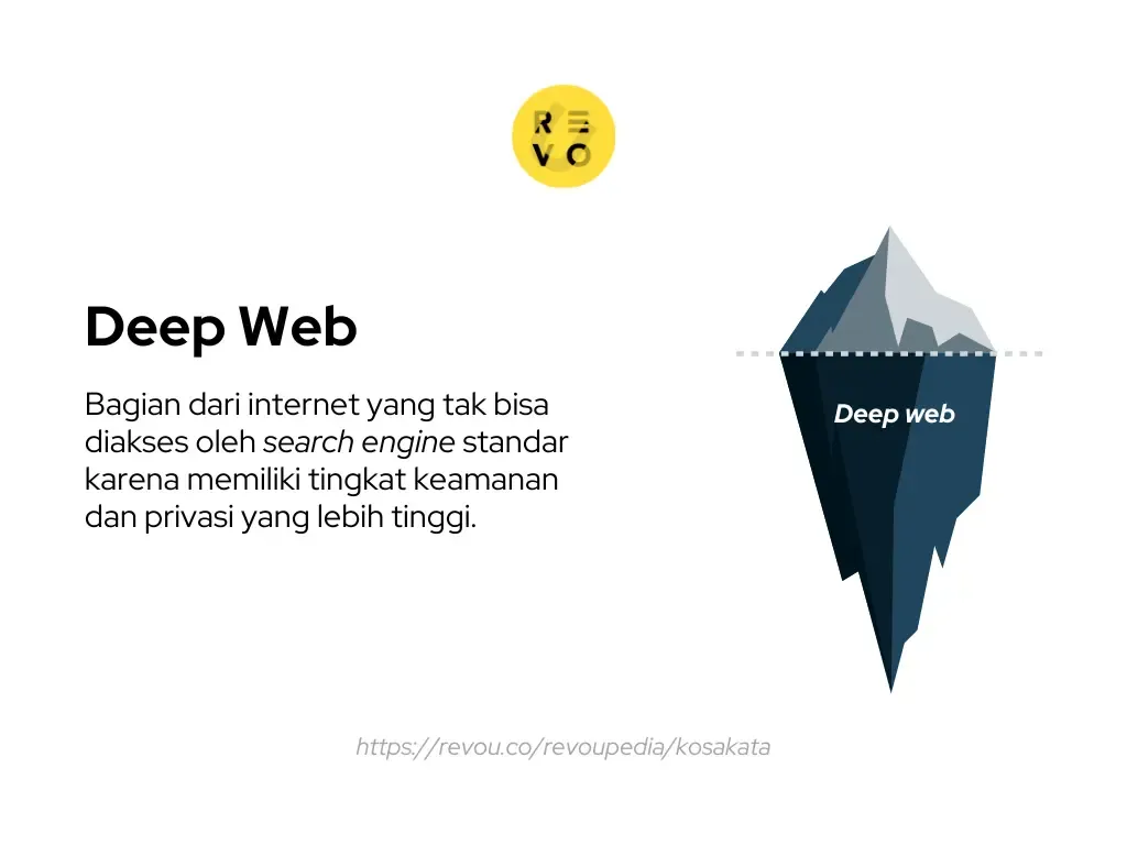 Deep web adalah