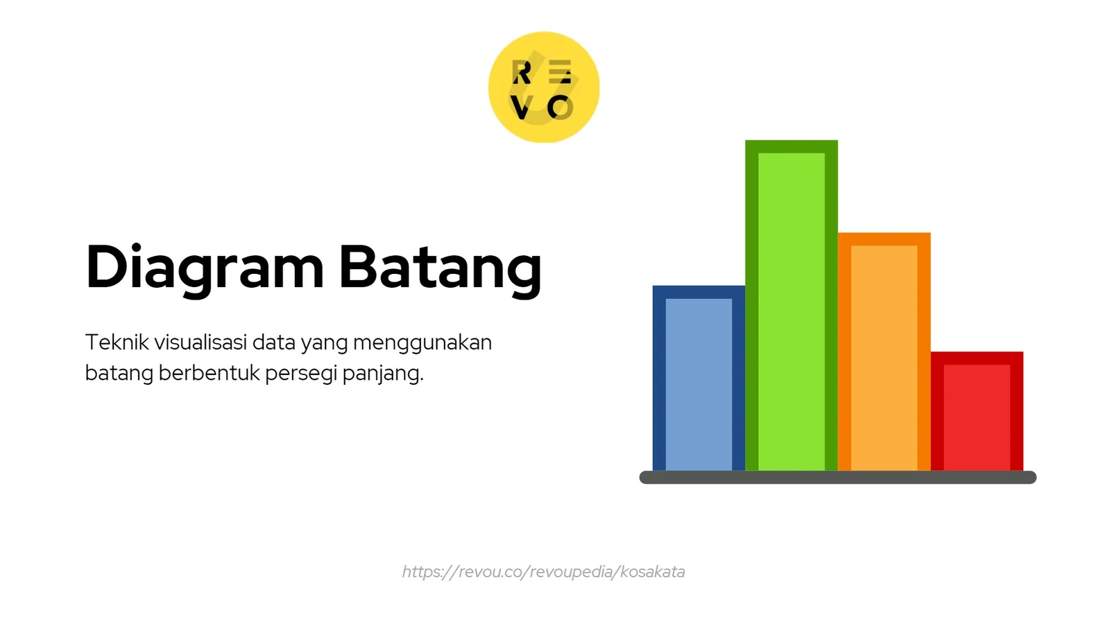 diagram batang adalah