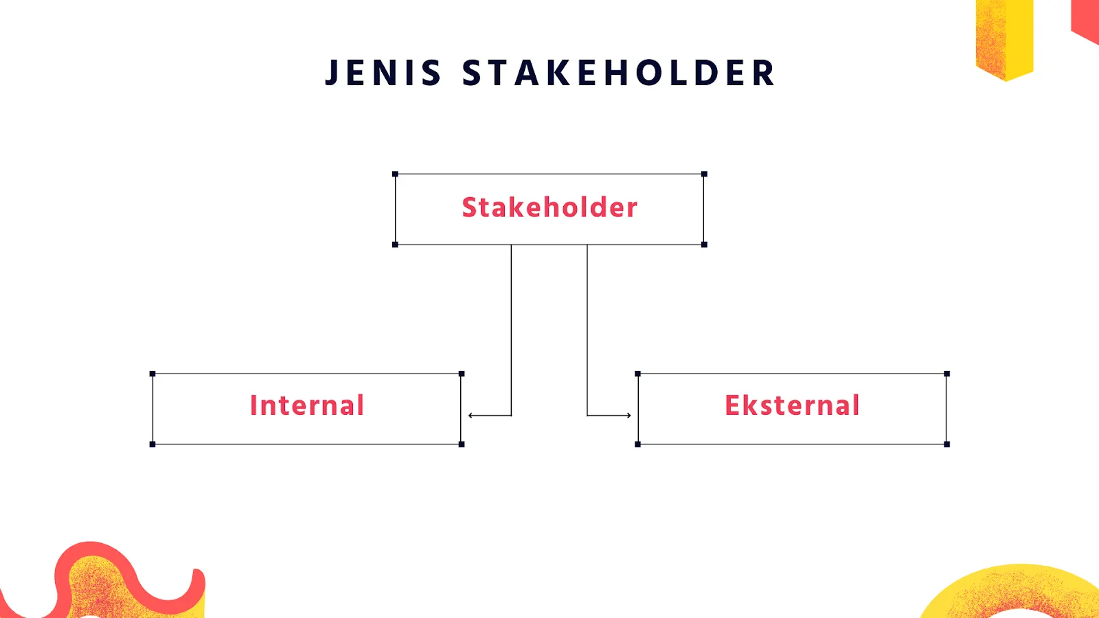 jenis stakeholder product management