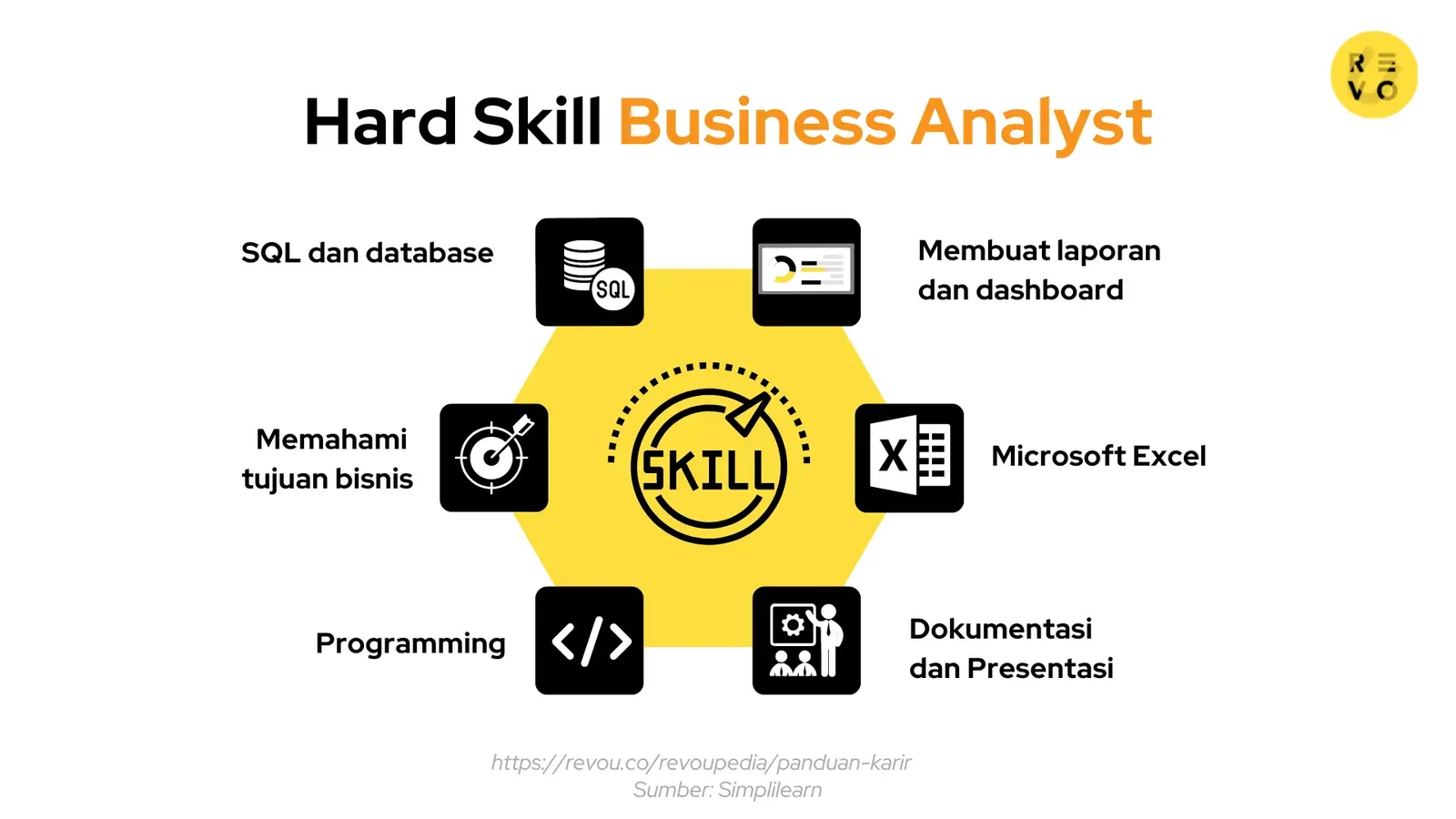hard skill business analyst