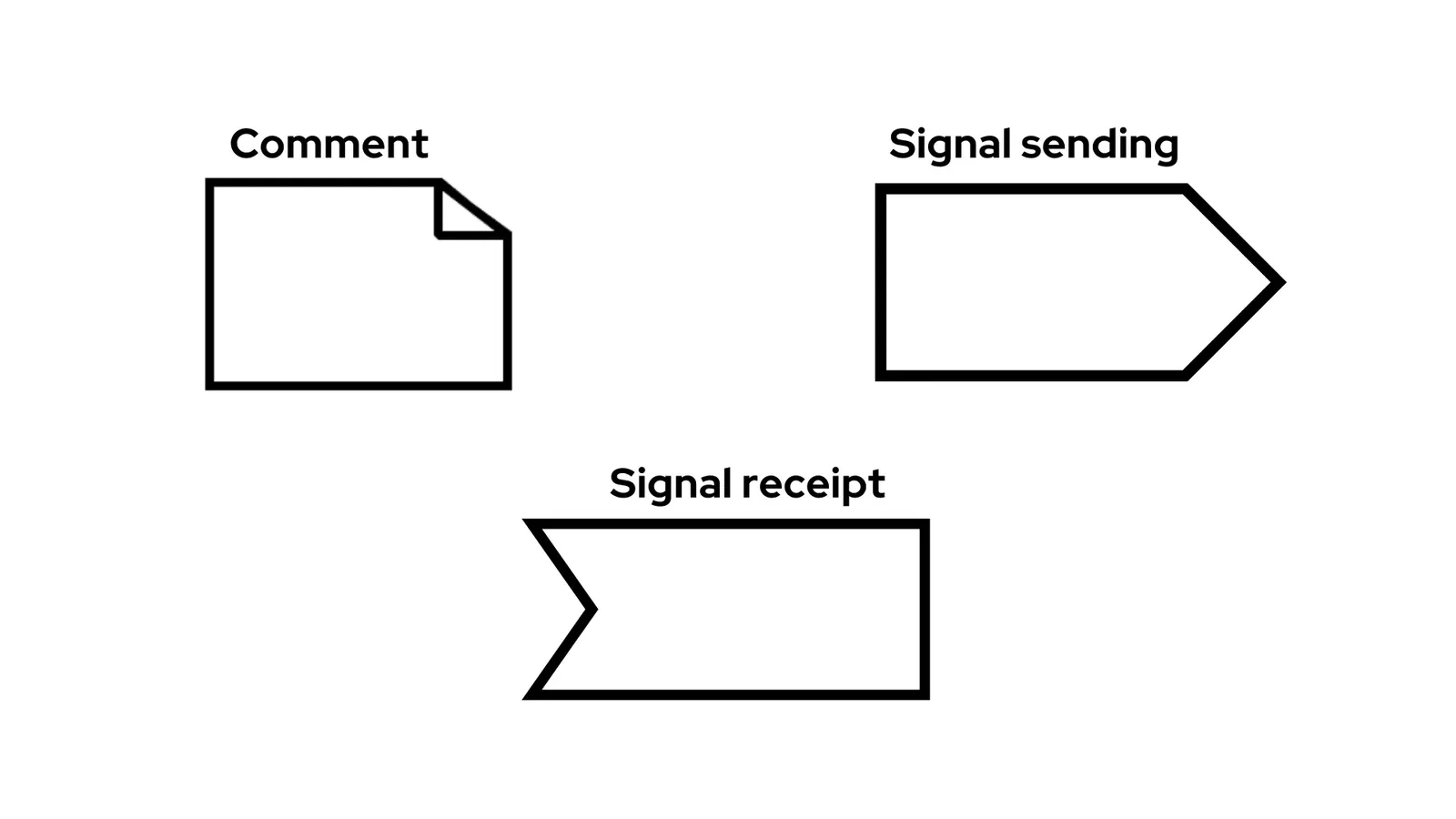 Simbol activity diagram