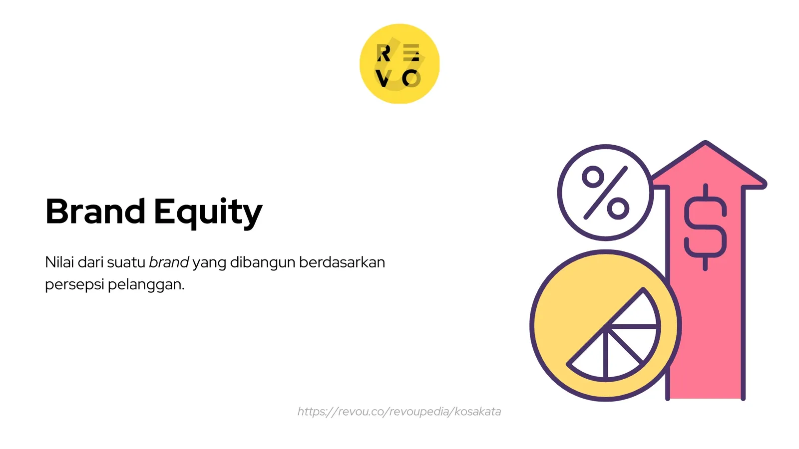 brand equity adalah