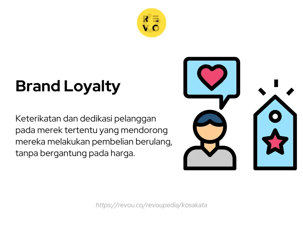 Pengertian brand loyalty