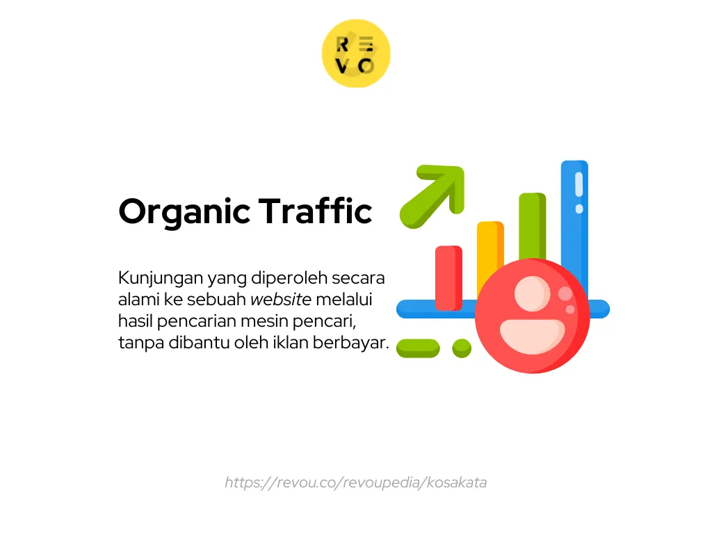 Organic Traffic