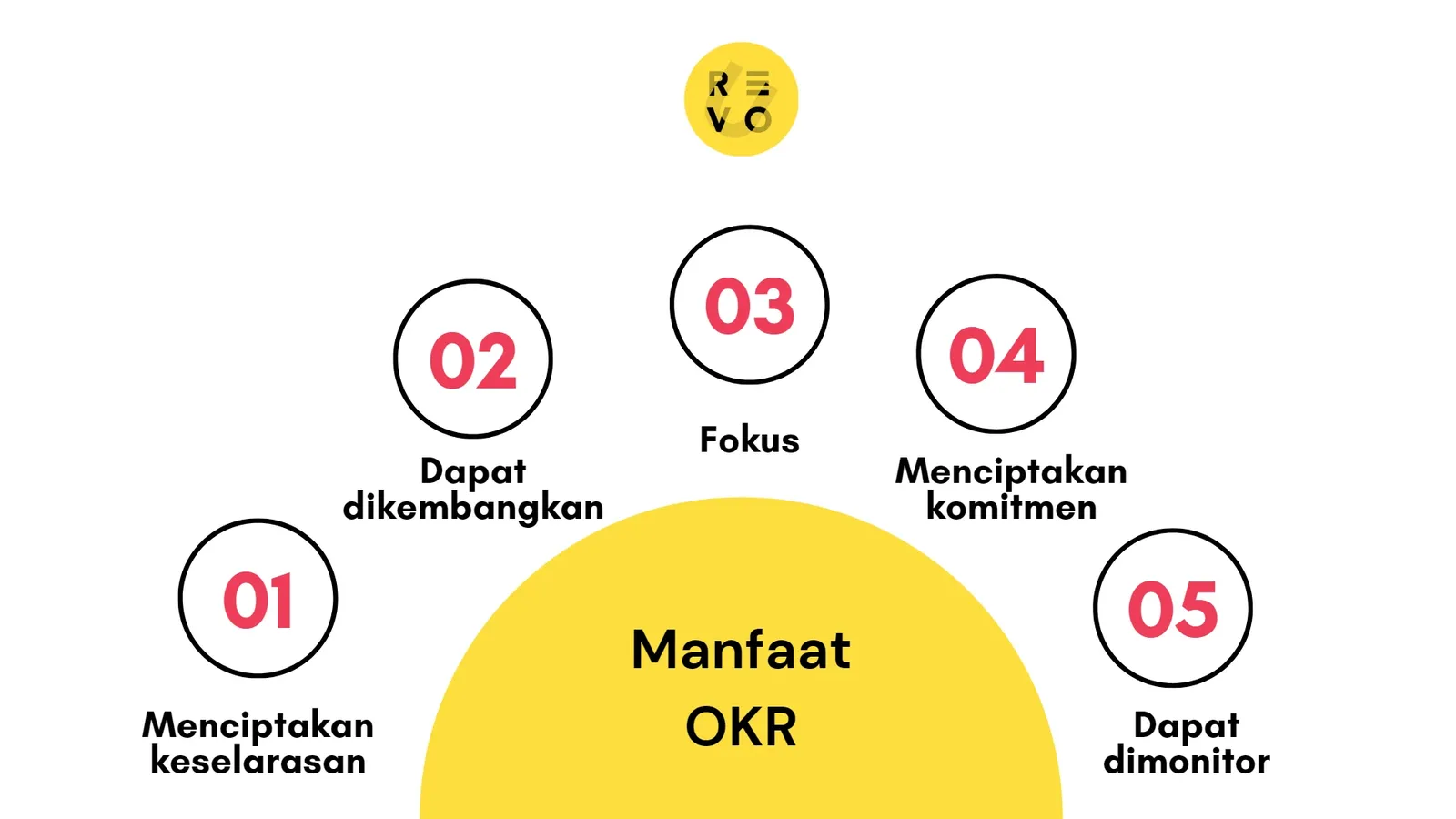 manfaat OKR