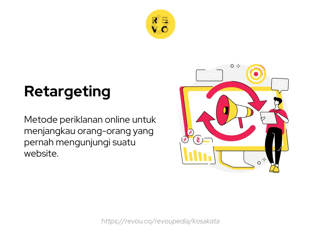 Apa itu retargeting