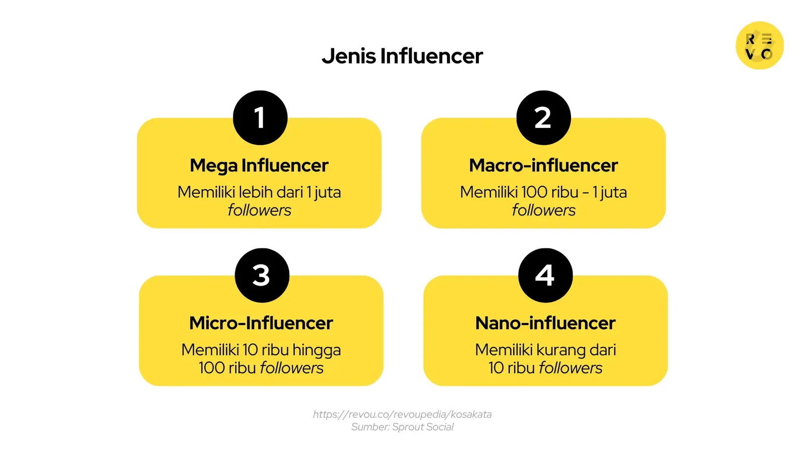 Jenis-jenis influencer