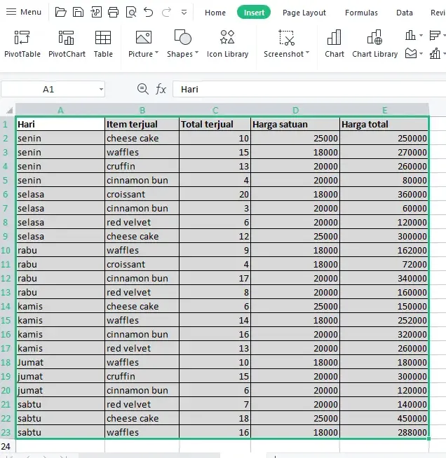 Contoh data di Pivot Table