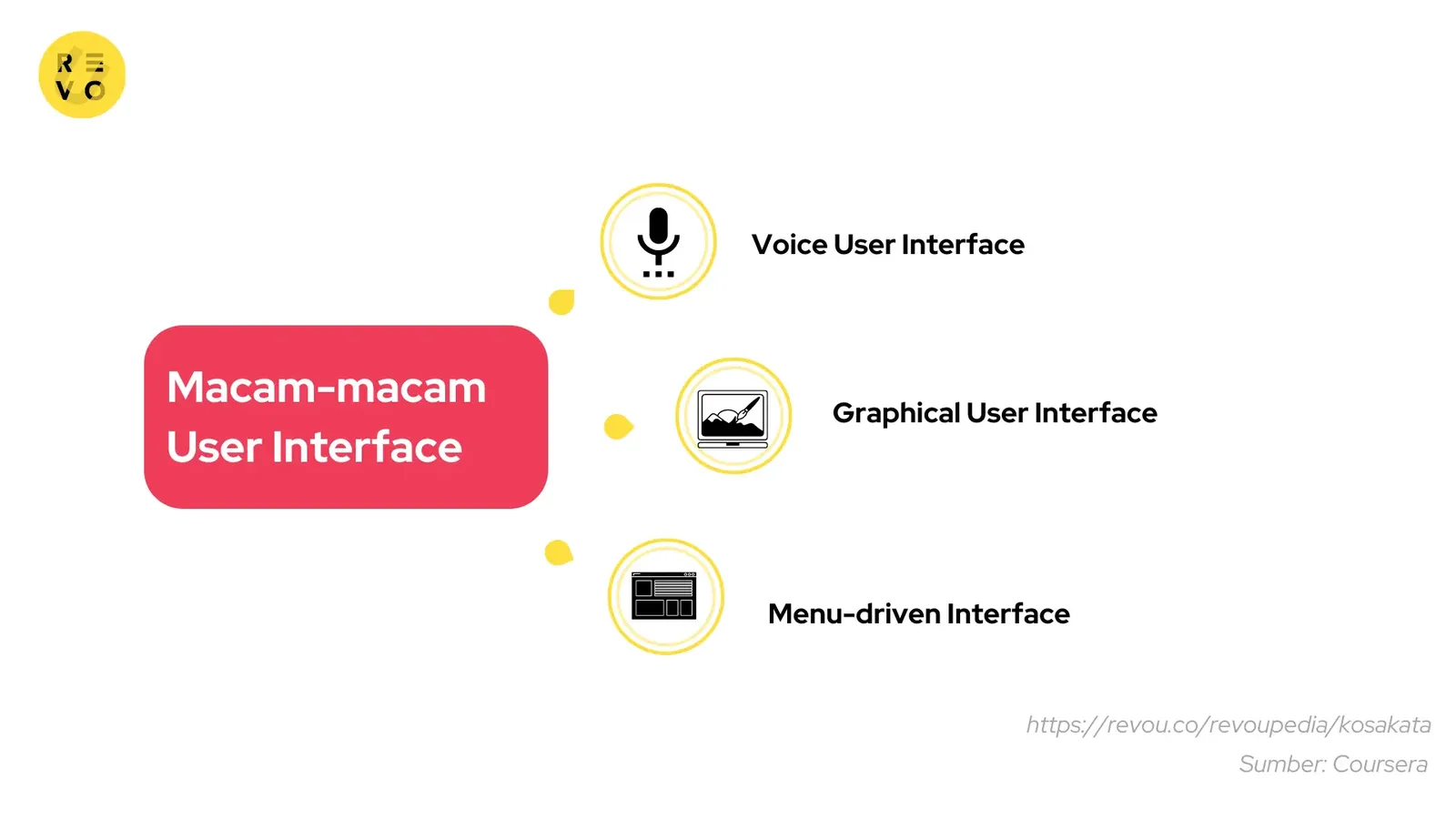 Macam-macam user interface