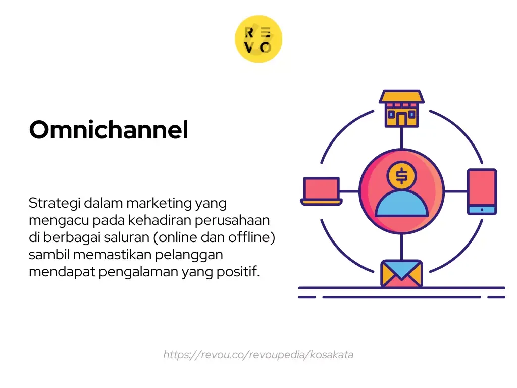 Pengertian omnichannel