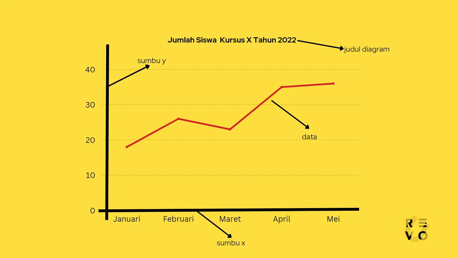 Elemen Diagram Garis