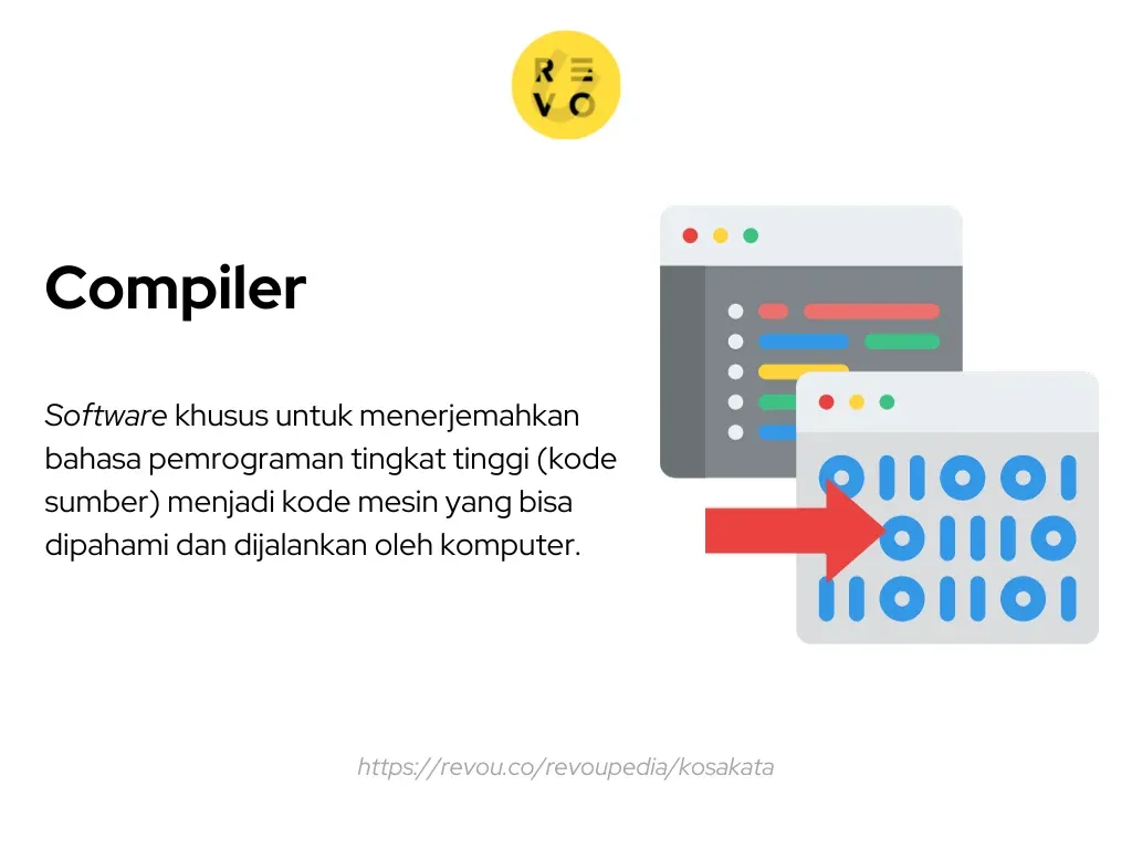 compiler adalah