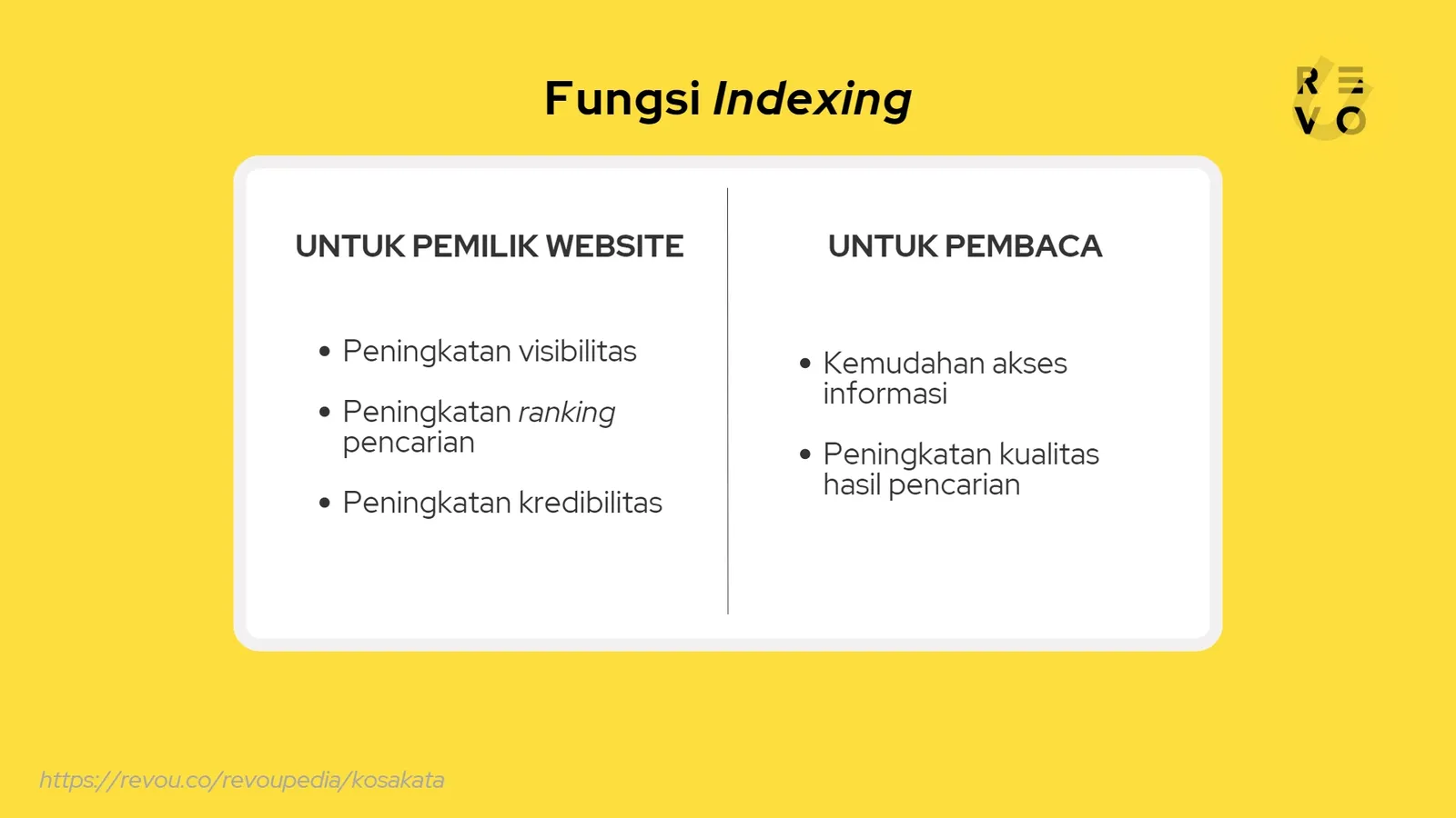 fungsi indexing