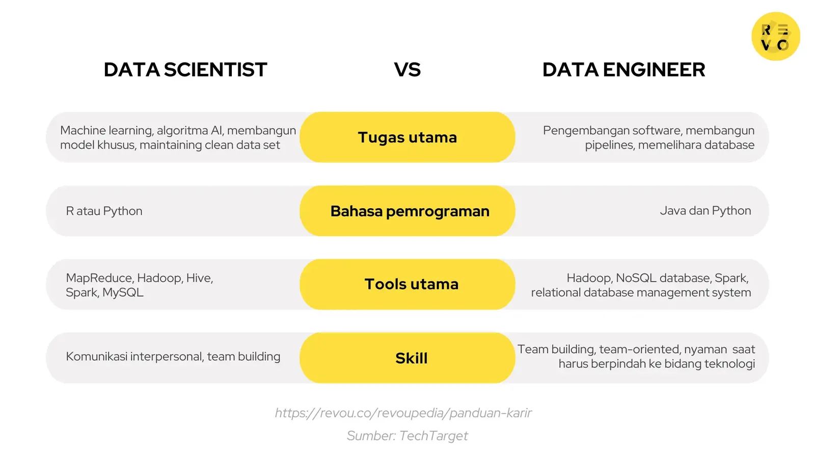 data scientist vs data engineer