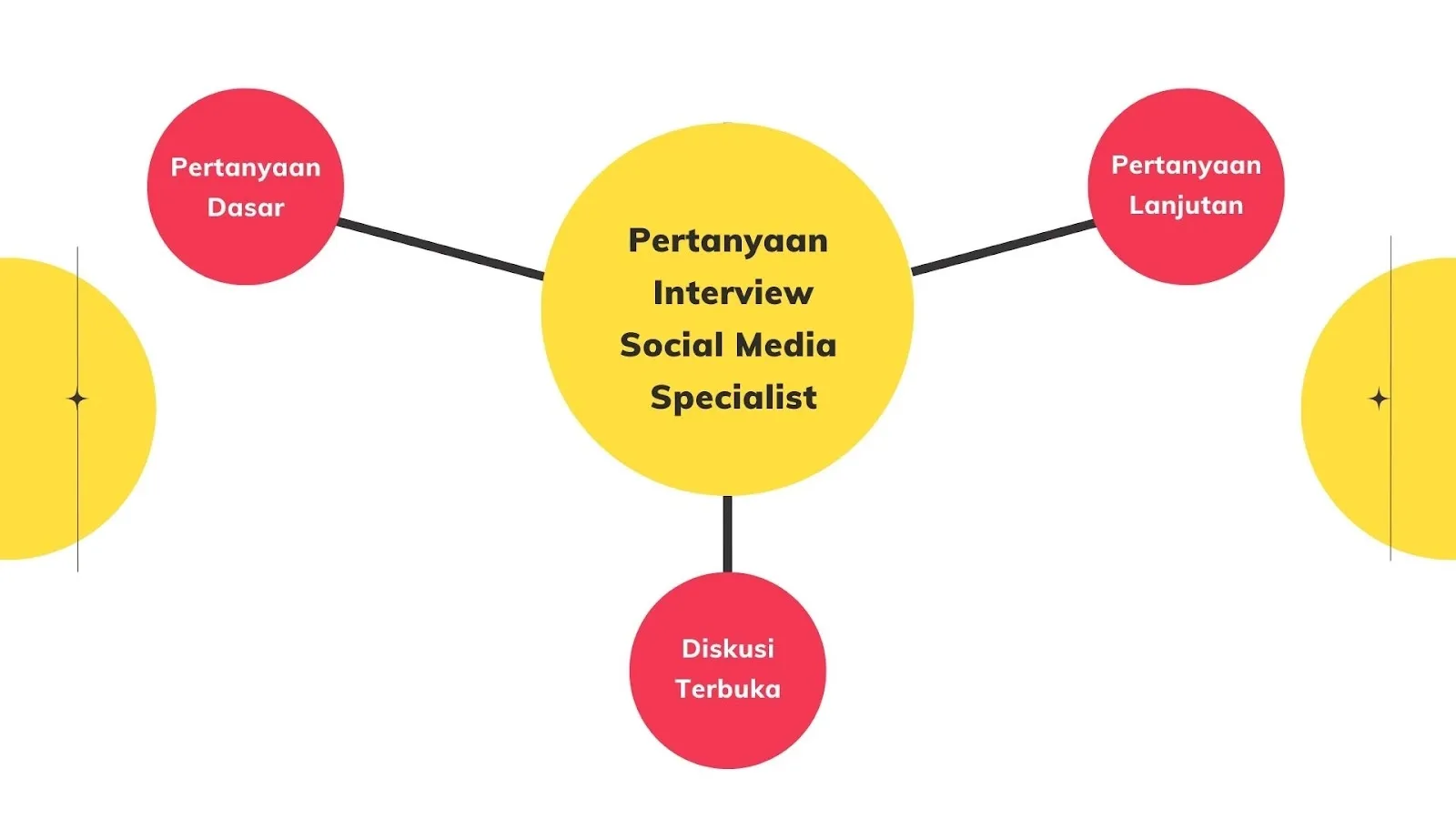 Pertanyaan Interview Social Media Specialist