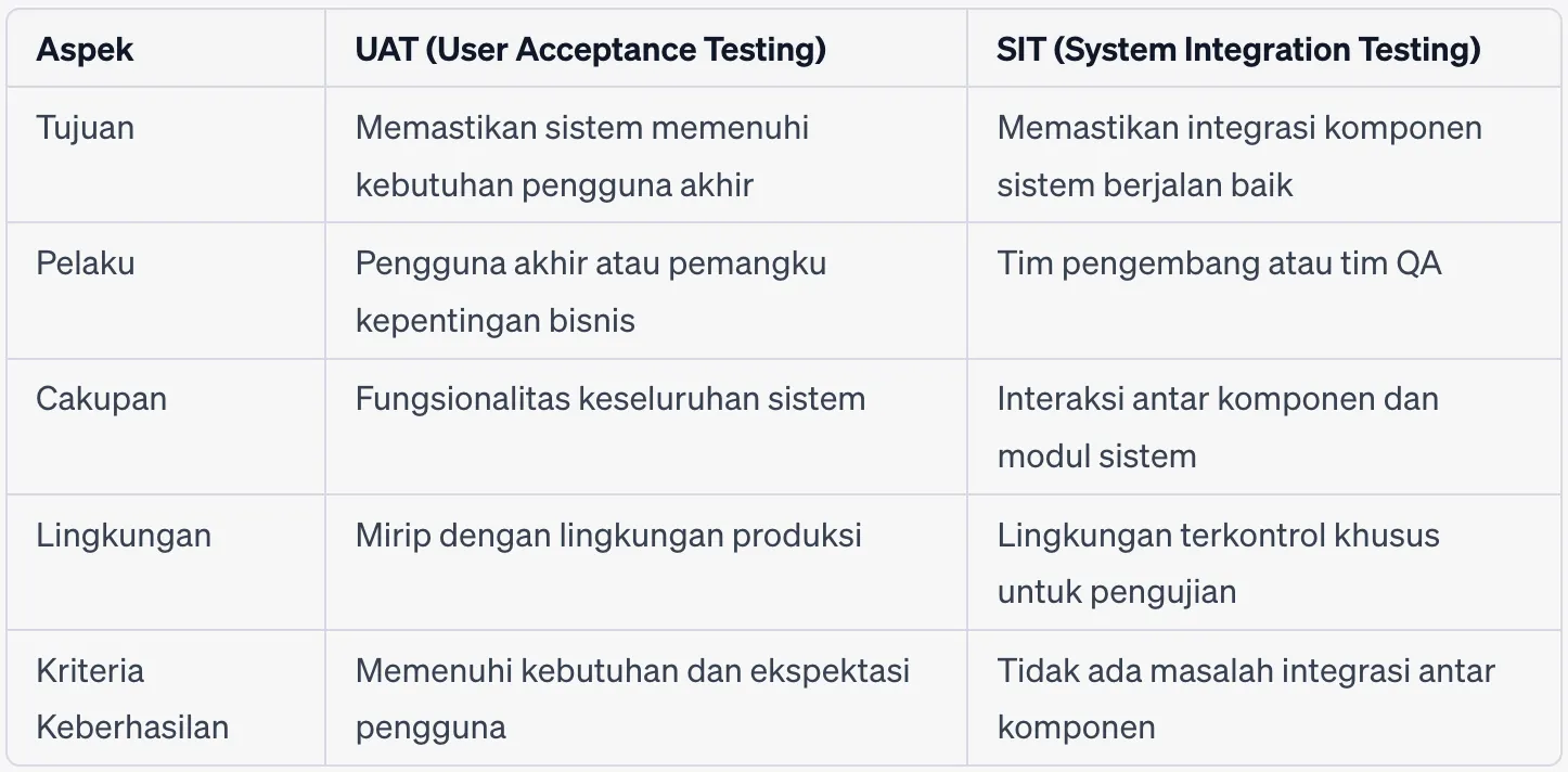 perbedaan UAT dan SIT