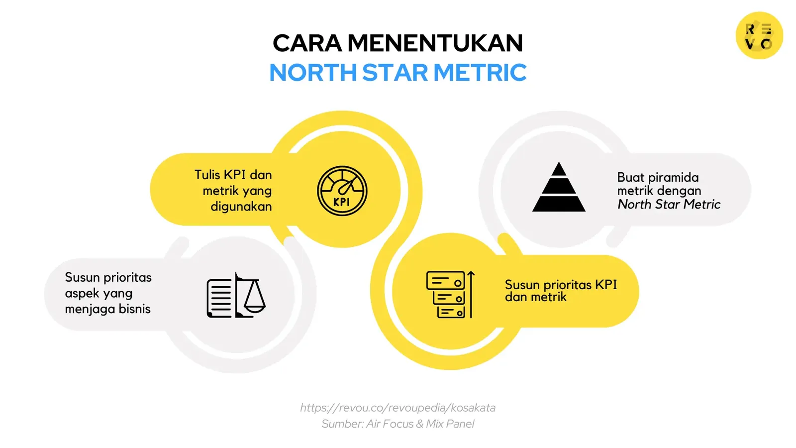 Cara menentukan north star metric