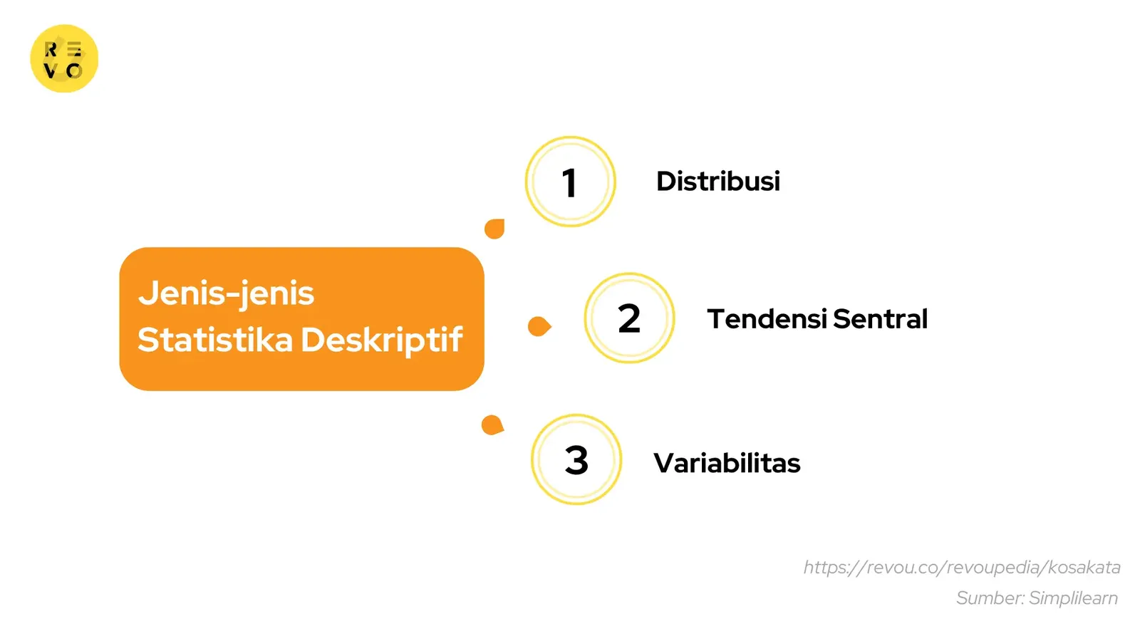 Jenis-jenis statistika deskriptif