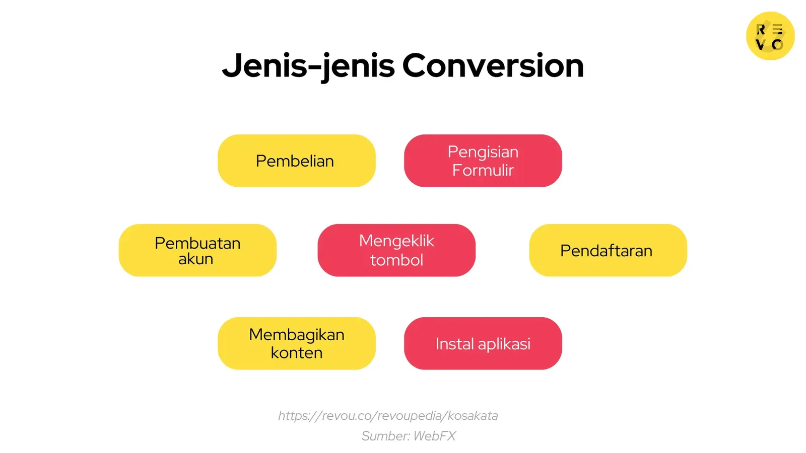 Jenis-jenis conversion