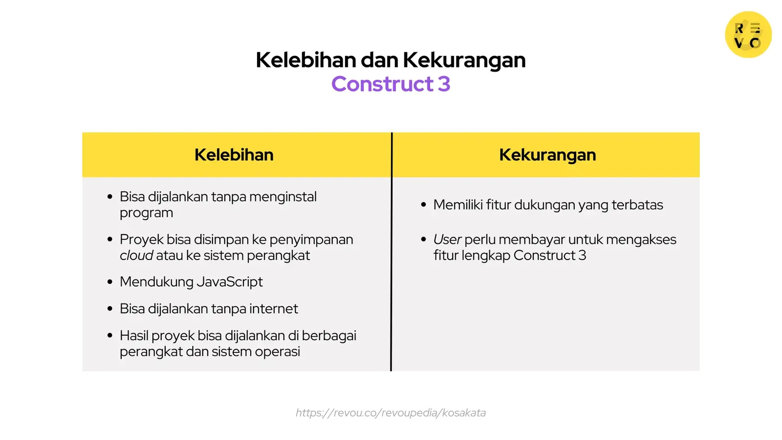 Kelebihan dan kekurangan Construct 3