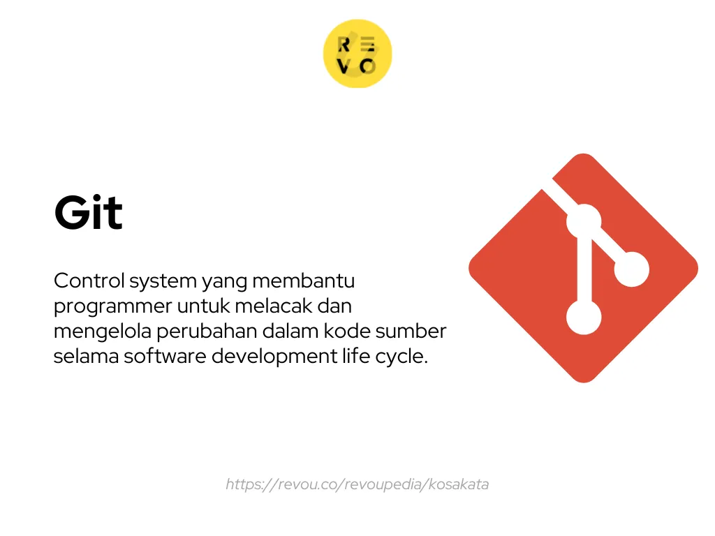 pengertian Git