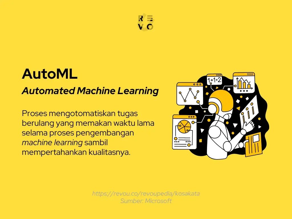 AutoML adalah