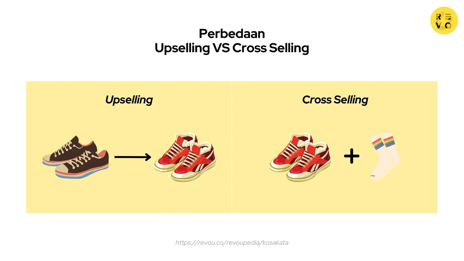 Perbedaan Upselling dan Cross Selling