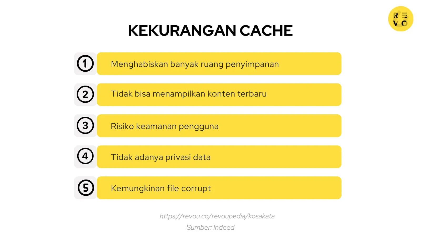 Kekurangan cache
