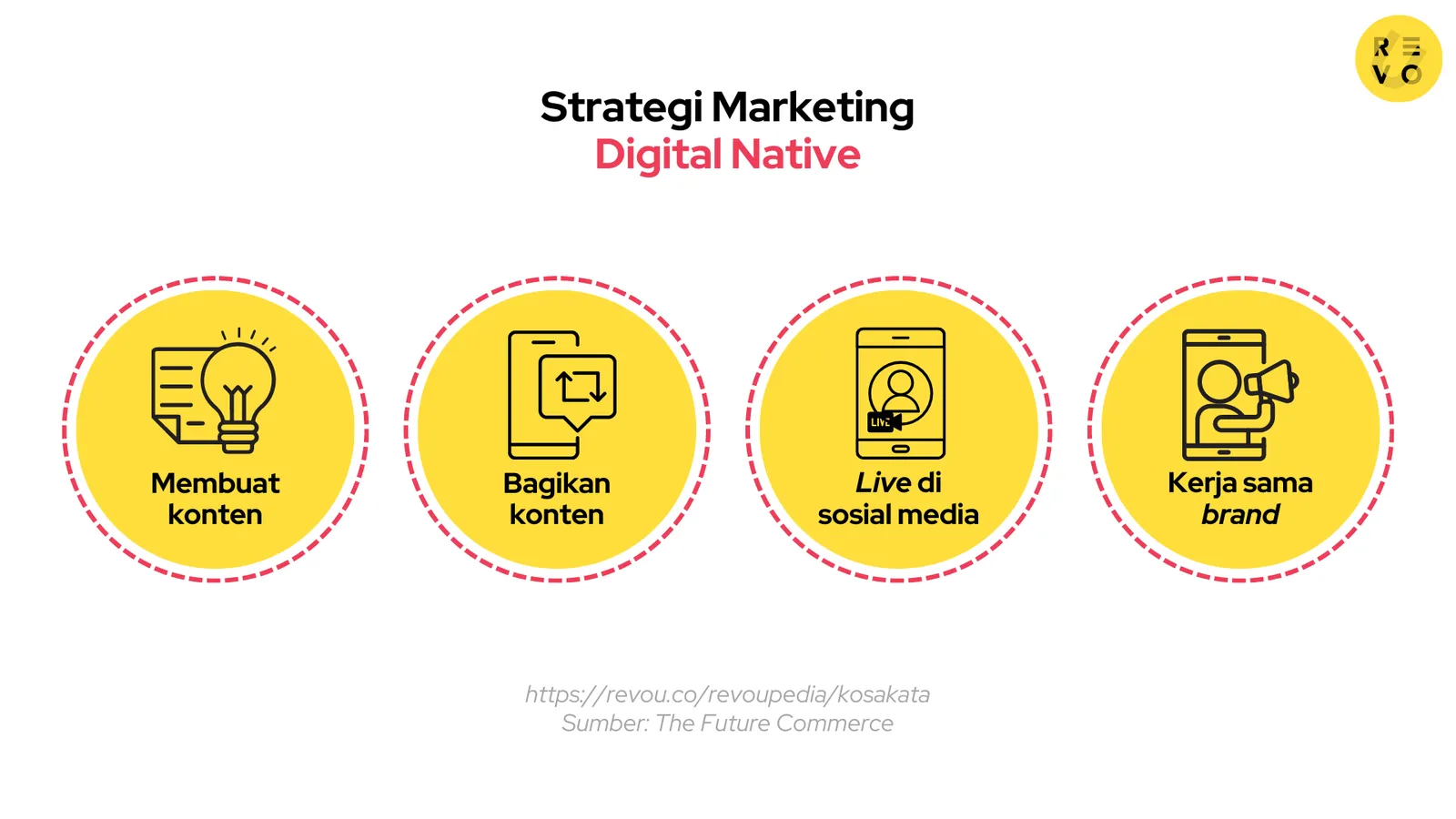 Strategi marketing untuk digital native