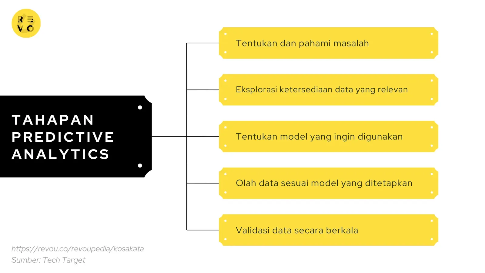 Langkah melakukan predictive analytics