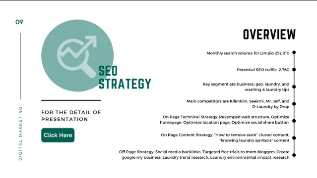 Contoh Portofolio Digital Marketing, Apa saja isi portofolio digital?