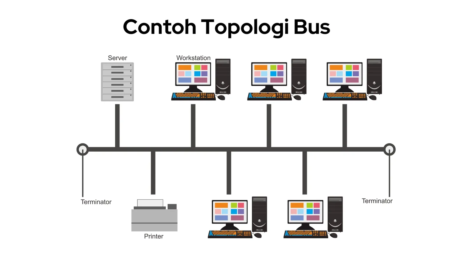contoh topologi bus