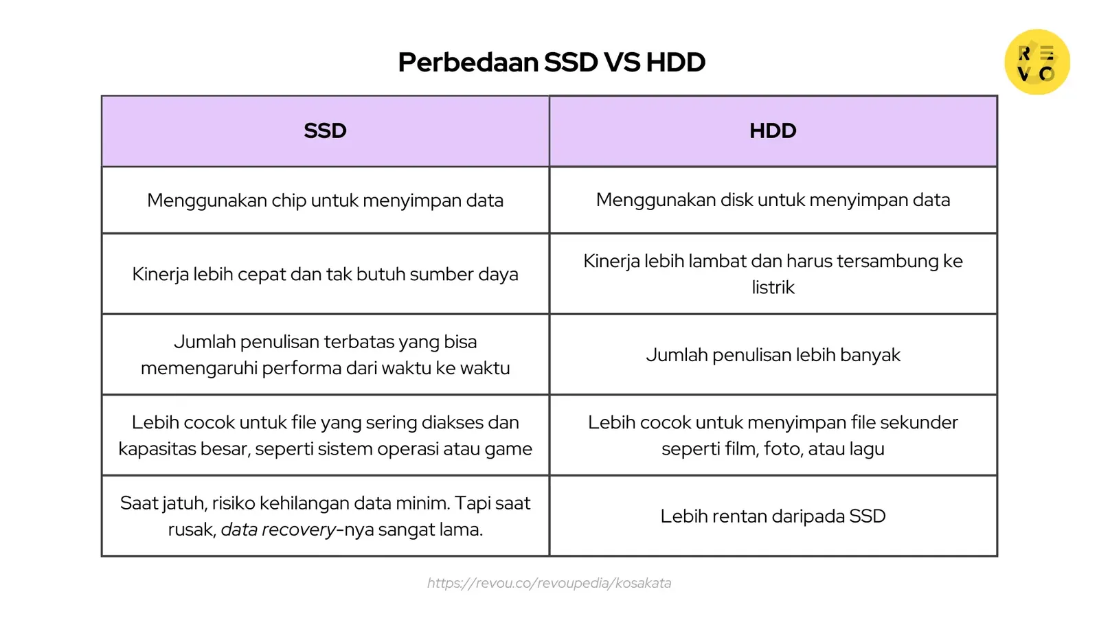 Perbedaan SSD VS HDD