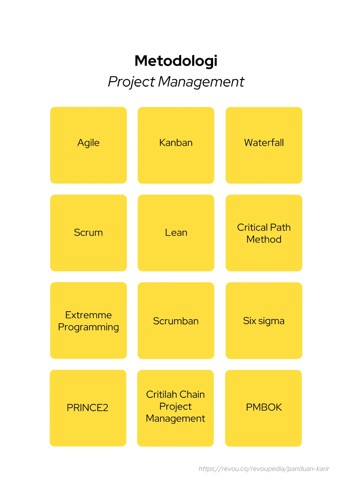 Metodologi Project Management