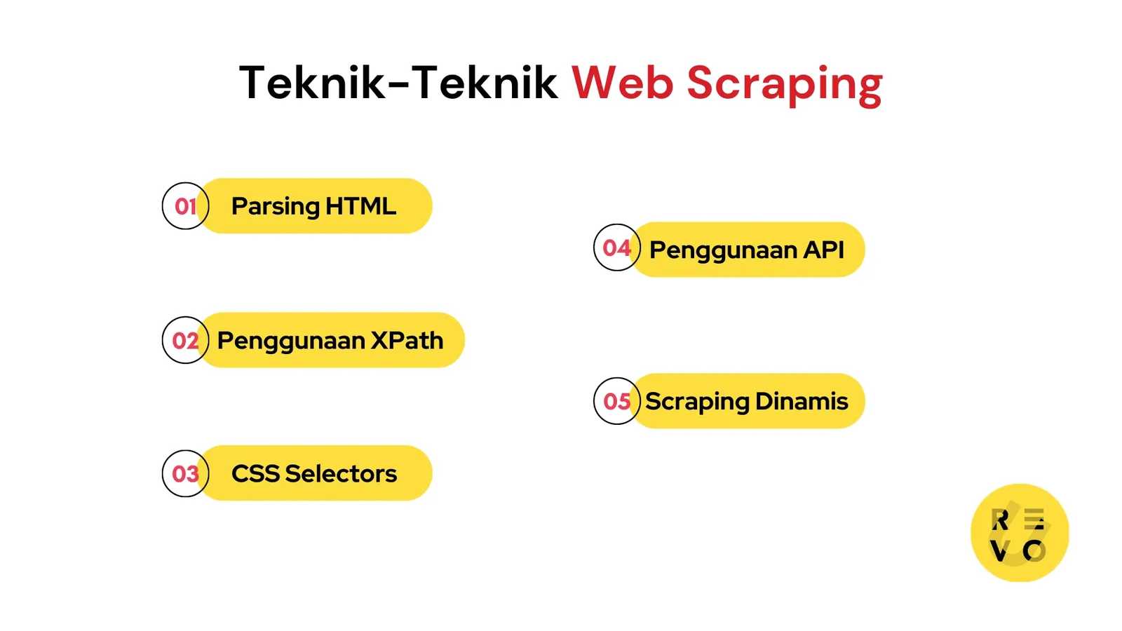 teknik web scraping