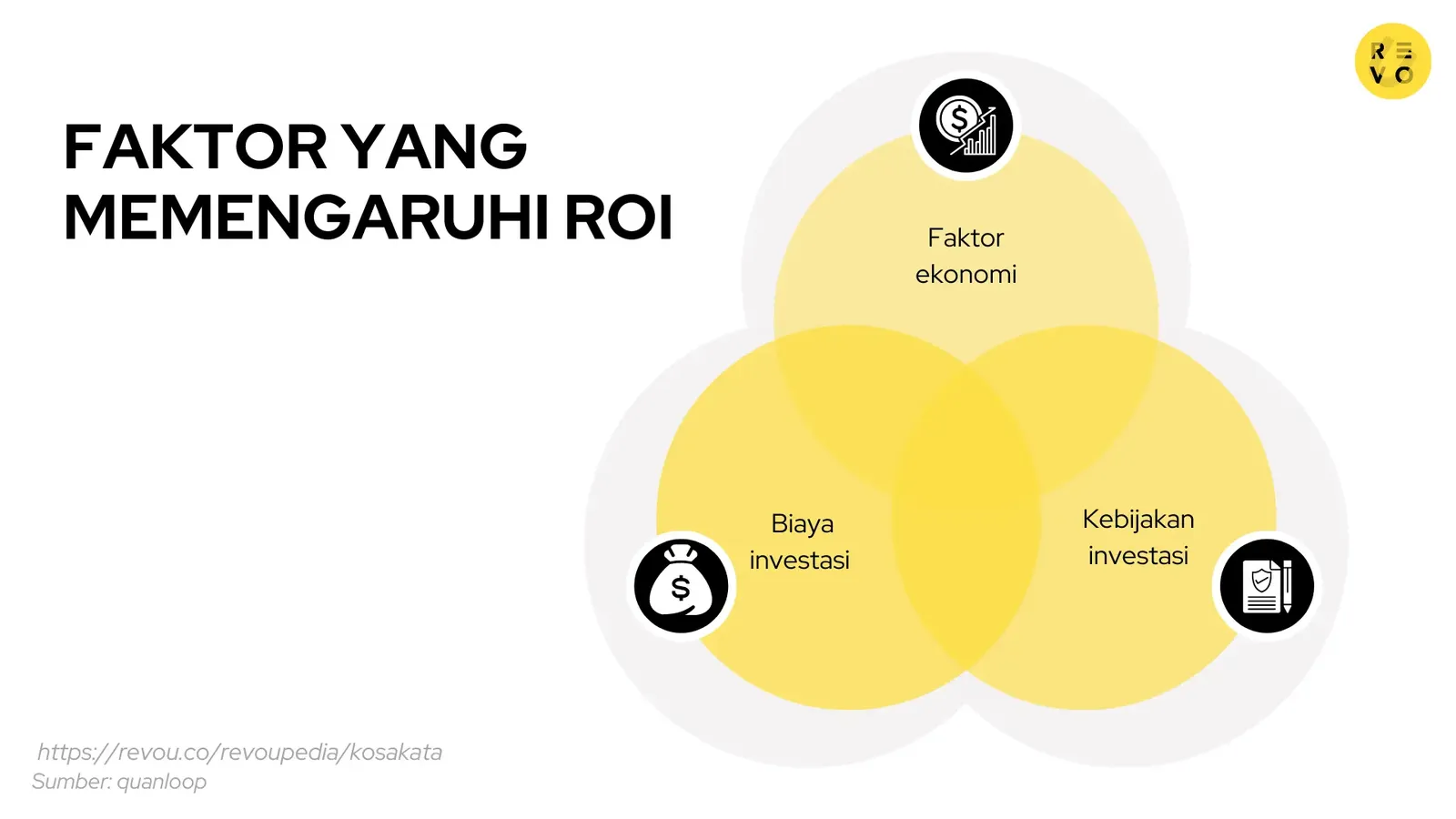 Faktor yang memengaruhi ROI