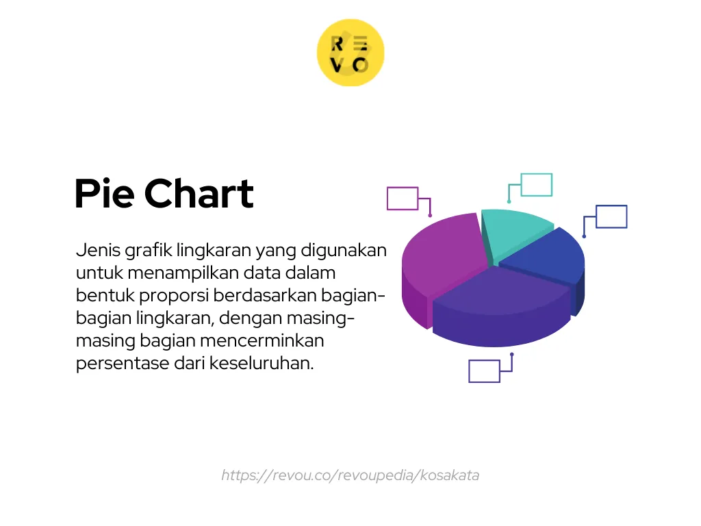 Pie Chart adalah, arti Pie Chart, pengertian Pie Chart, definisi Pie Chart, mengenal Pie Chart