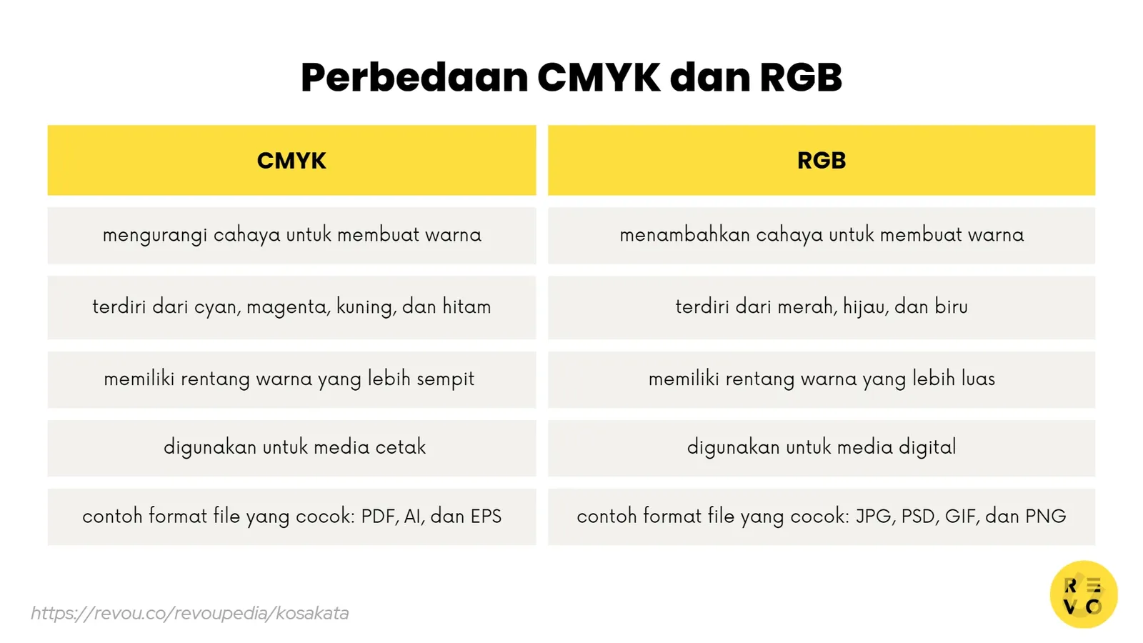 Beda CMYK dan RGB