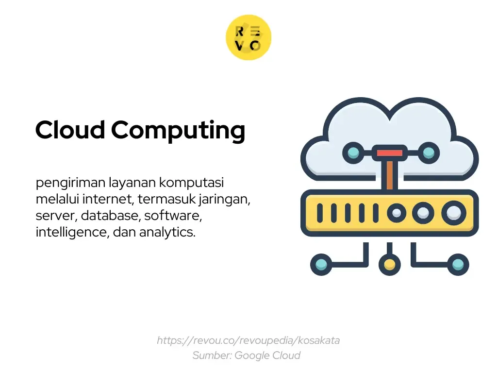 Pengertian cloud computing