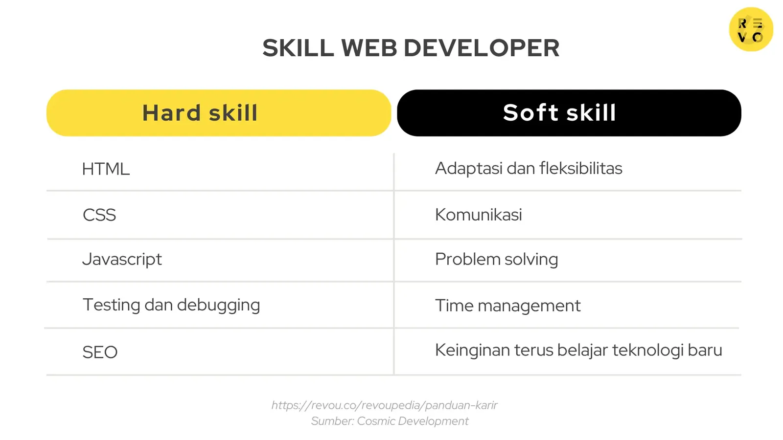 Hard skill dan soft skill web developer