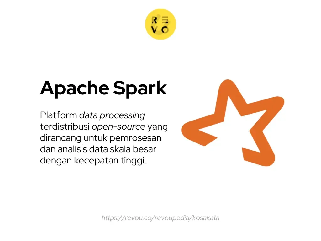 pengertian apache spark
