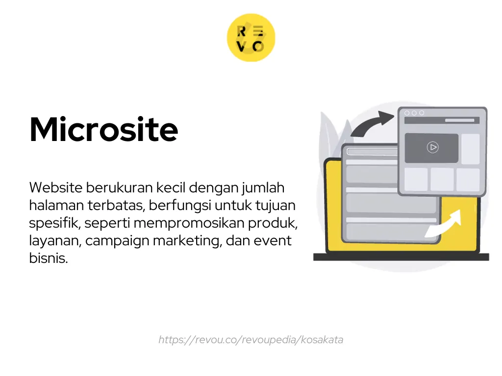 pengertian microsite