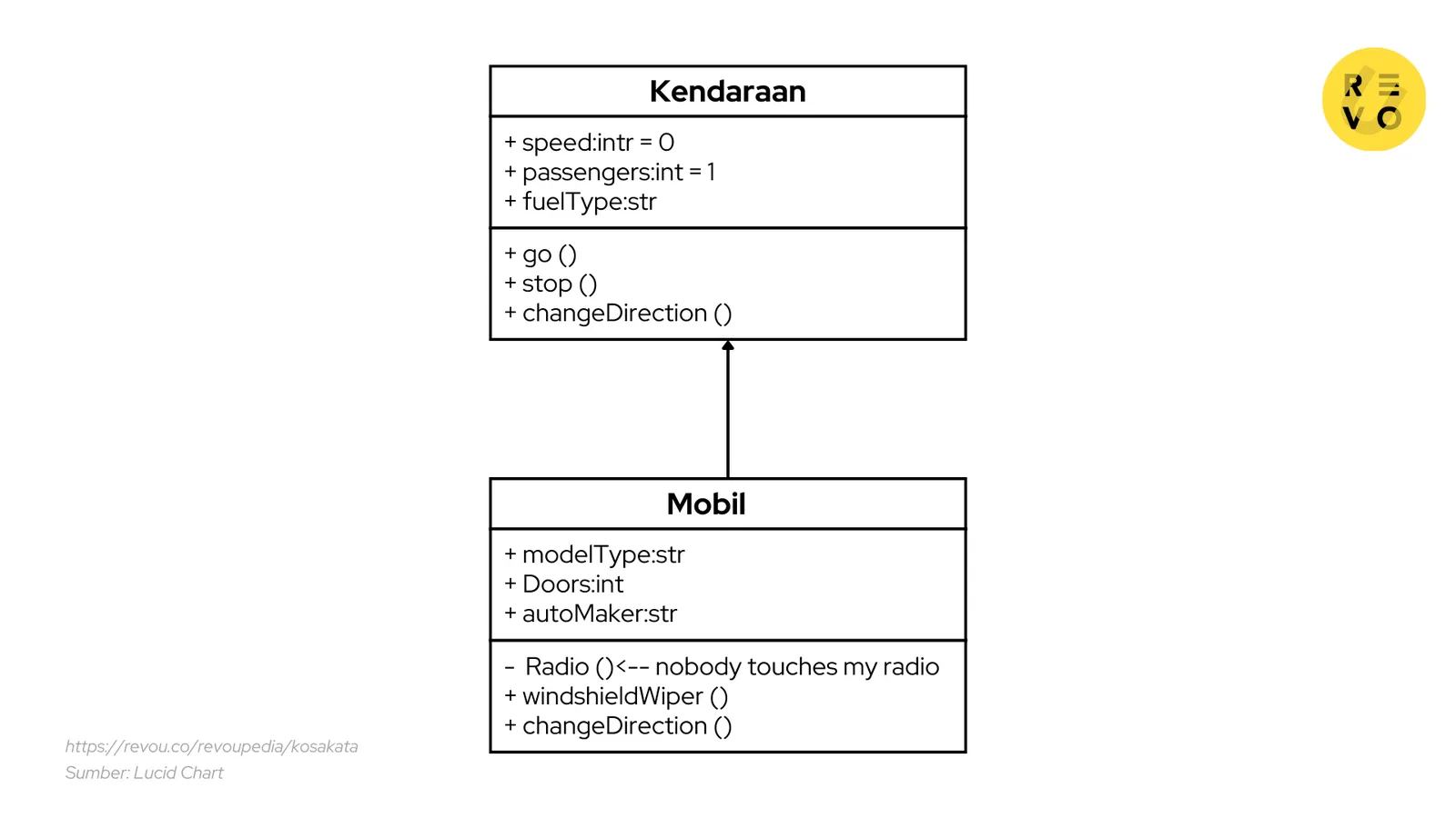Contoh hubungan inheritance class diagram