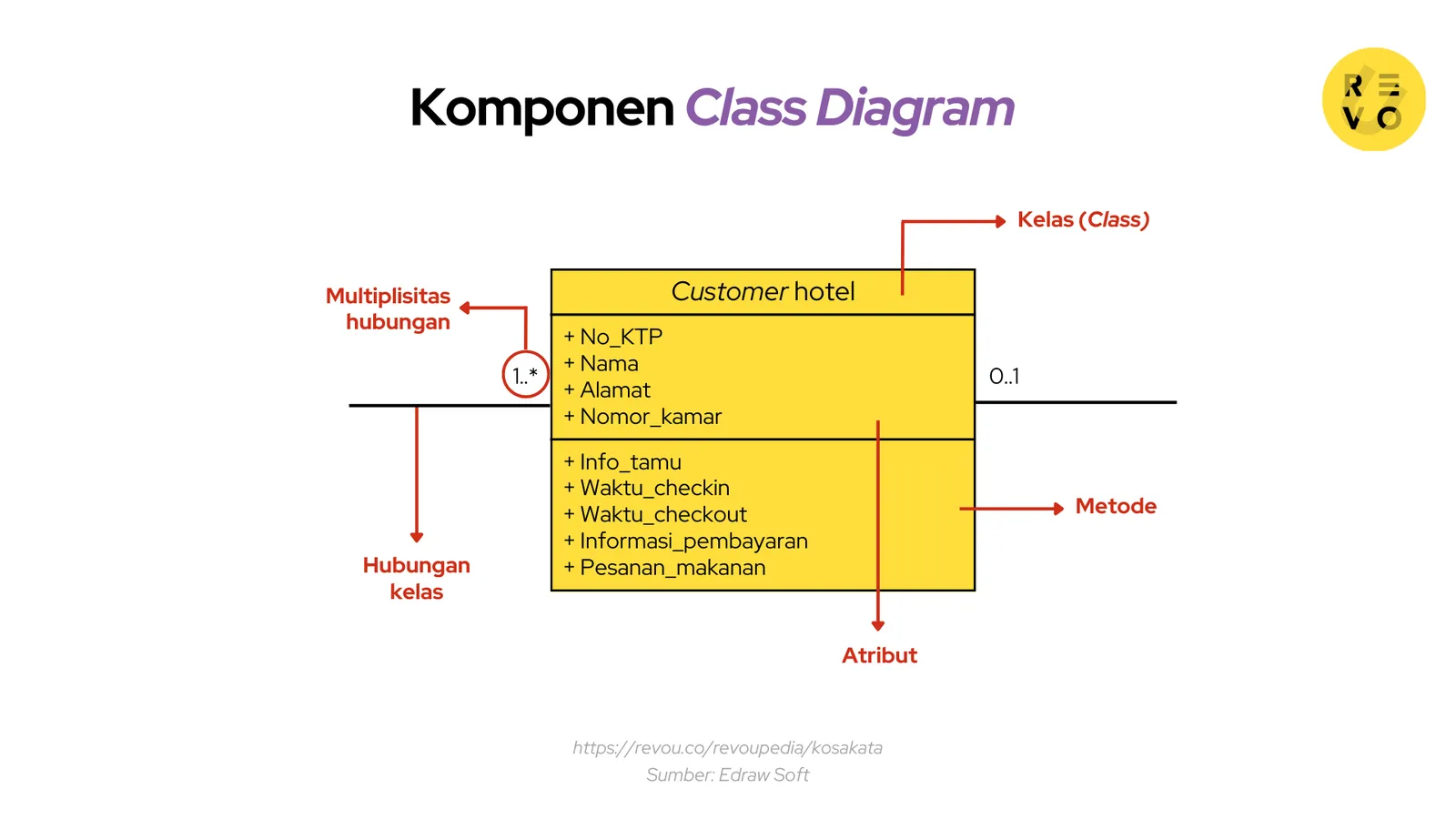 Komponen Class Diagram