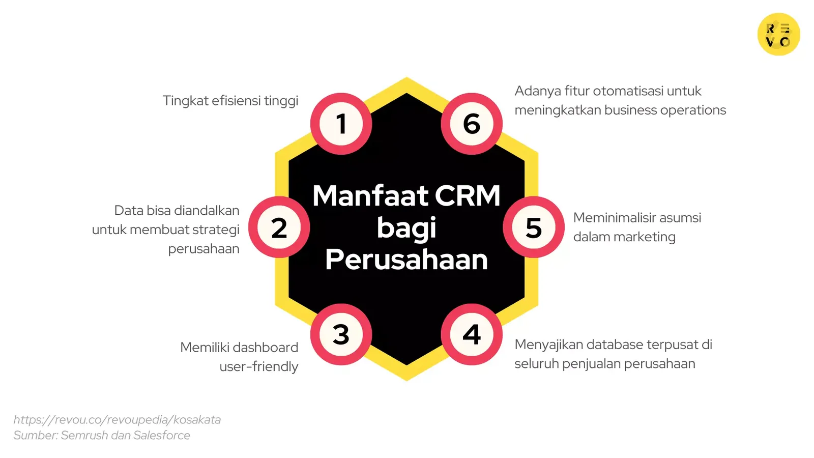 Apa itu CRM dan Manfaatnya?